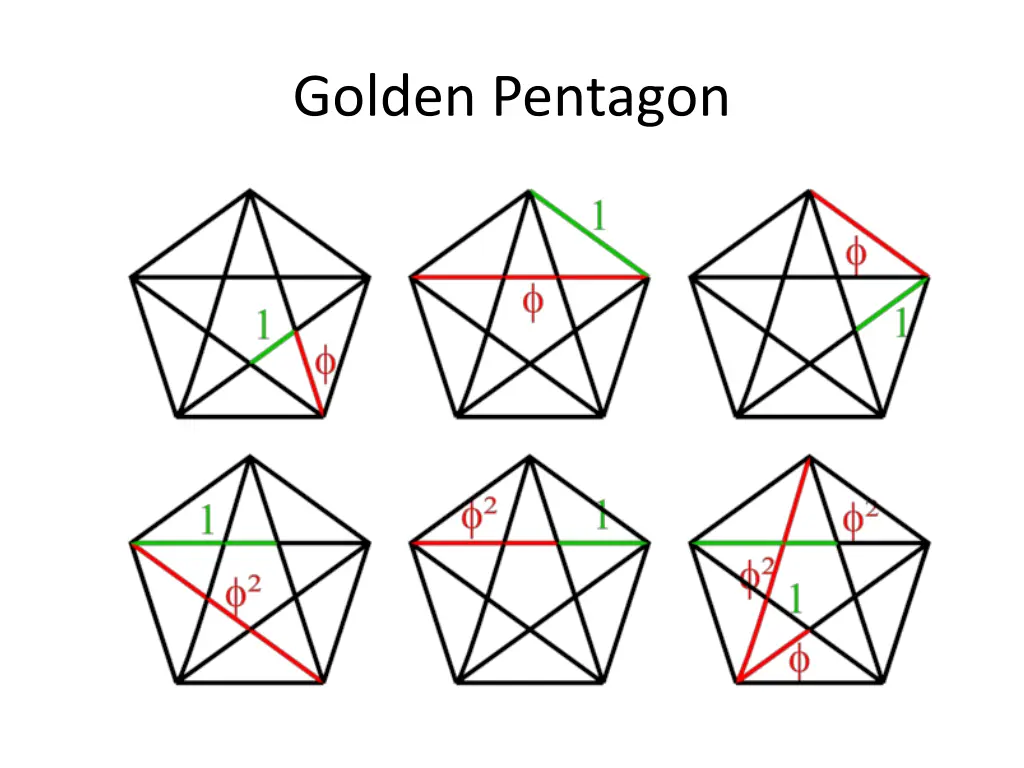 golden pentagon