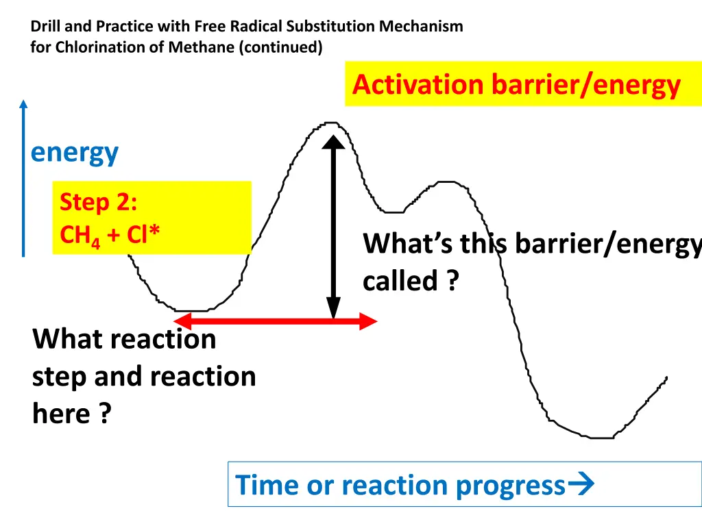 drill and practice with free radical substitution 6