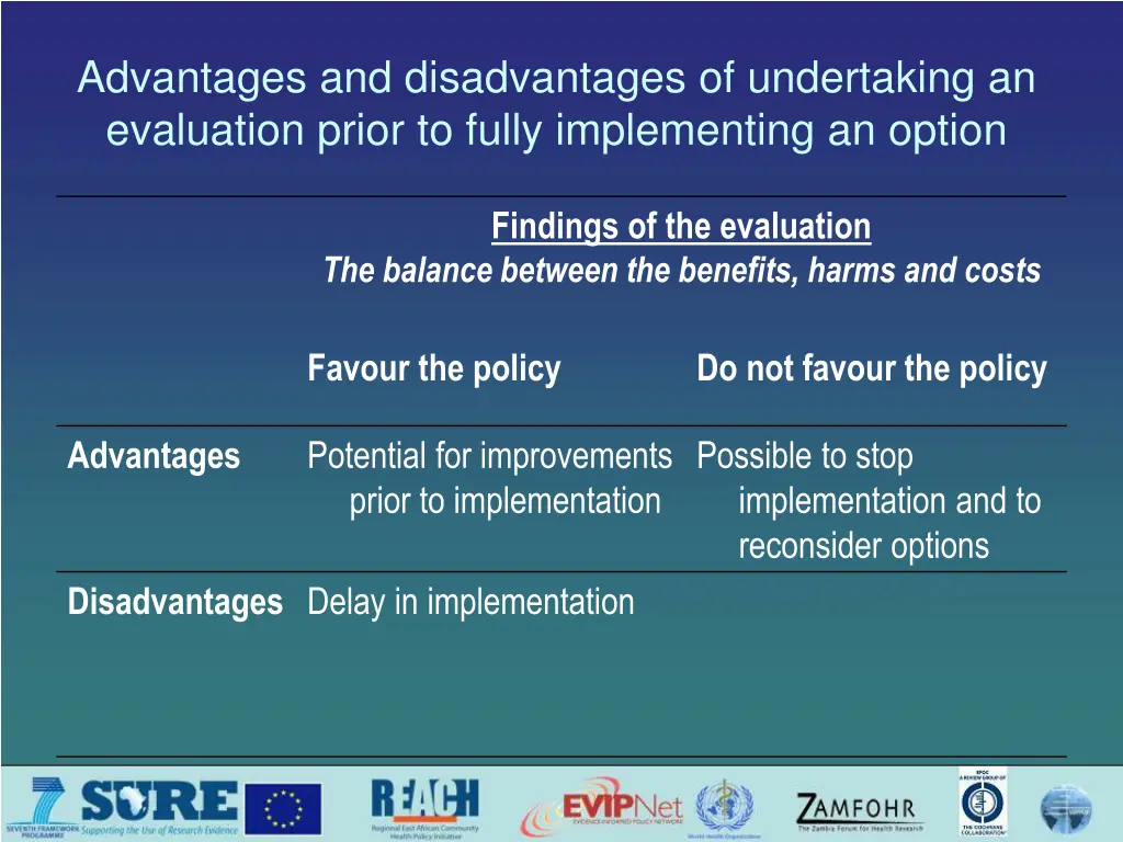 advantages and disadvantages of undertaking