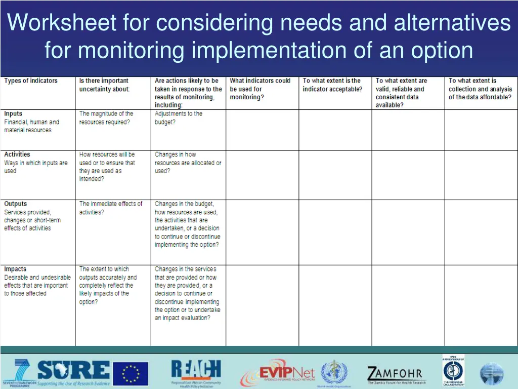 worksheet for considering needs and alternatives