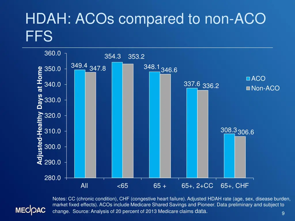 hdah acos compared to non aco ffs