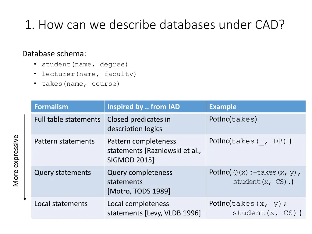 1 how can we describe databases under cad