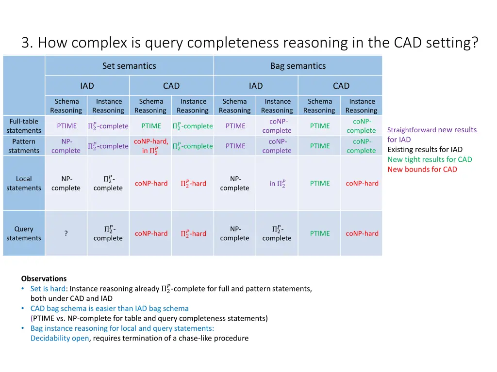 3 how complex is query completeness reasoning