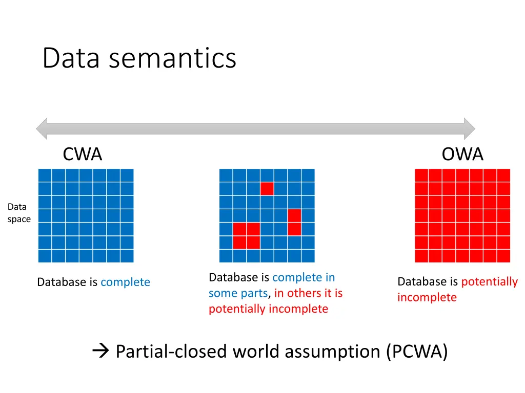 data semantics