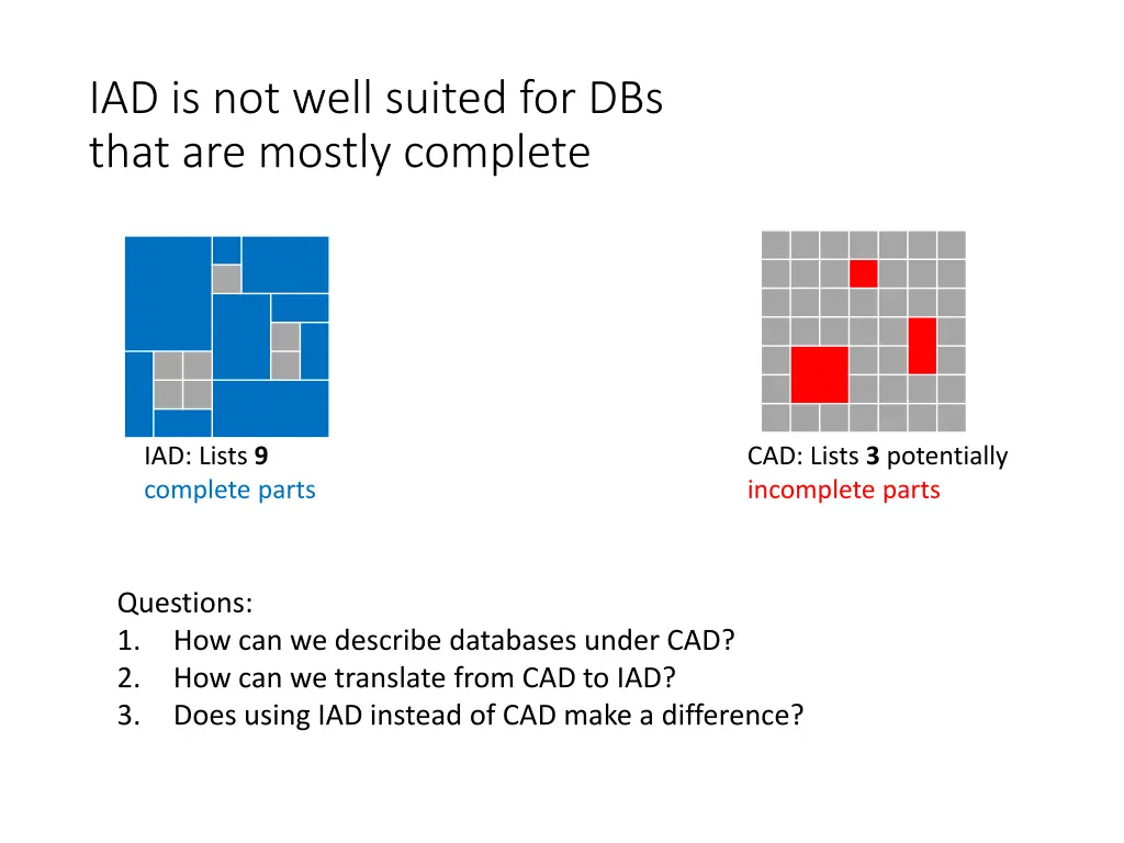 iad is not well suited for dbs that are mostly