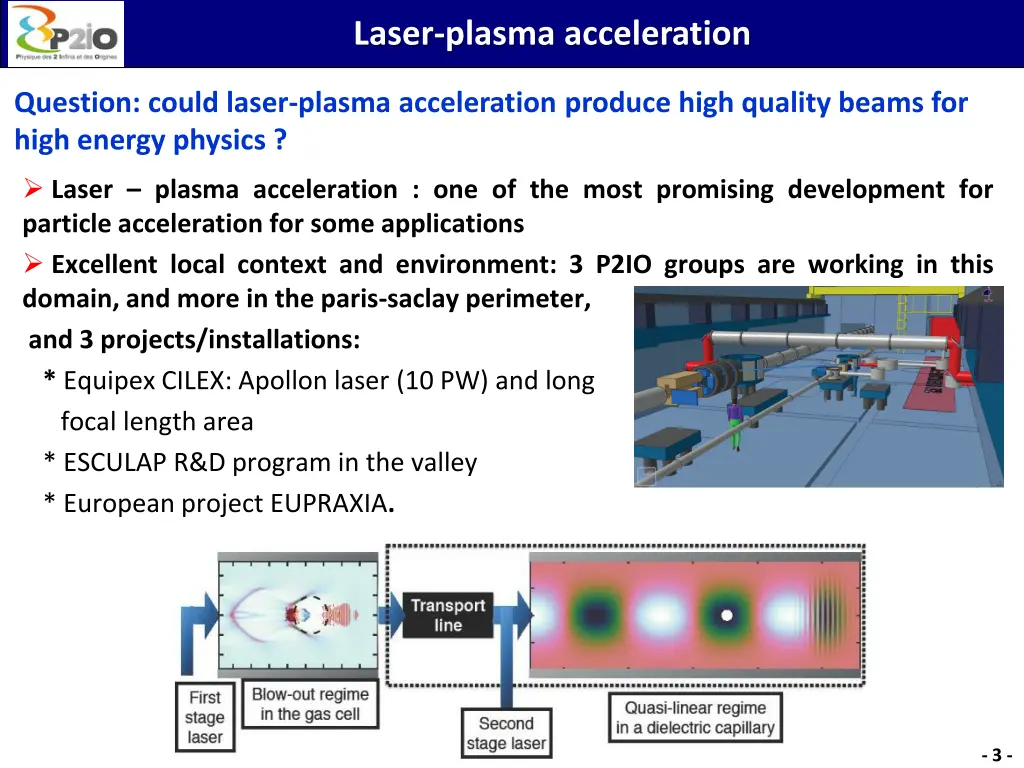 laser plasma acceleration