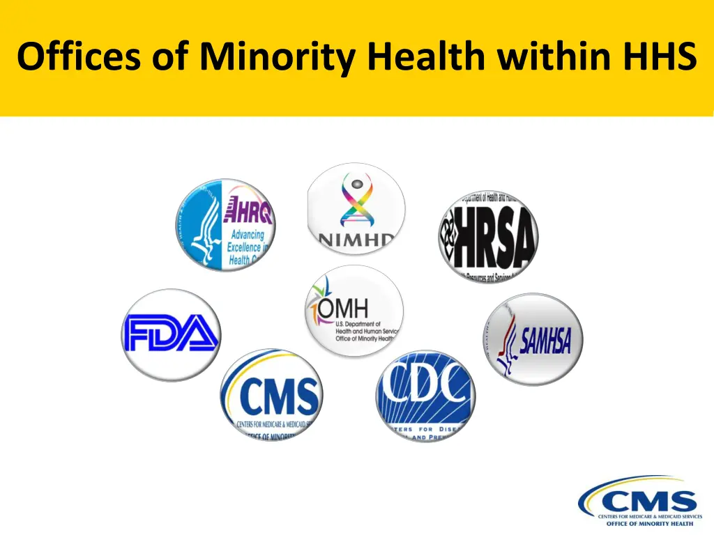 offices of minority health within hhs