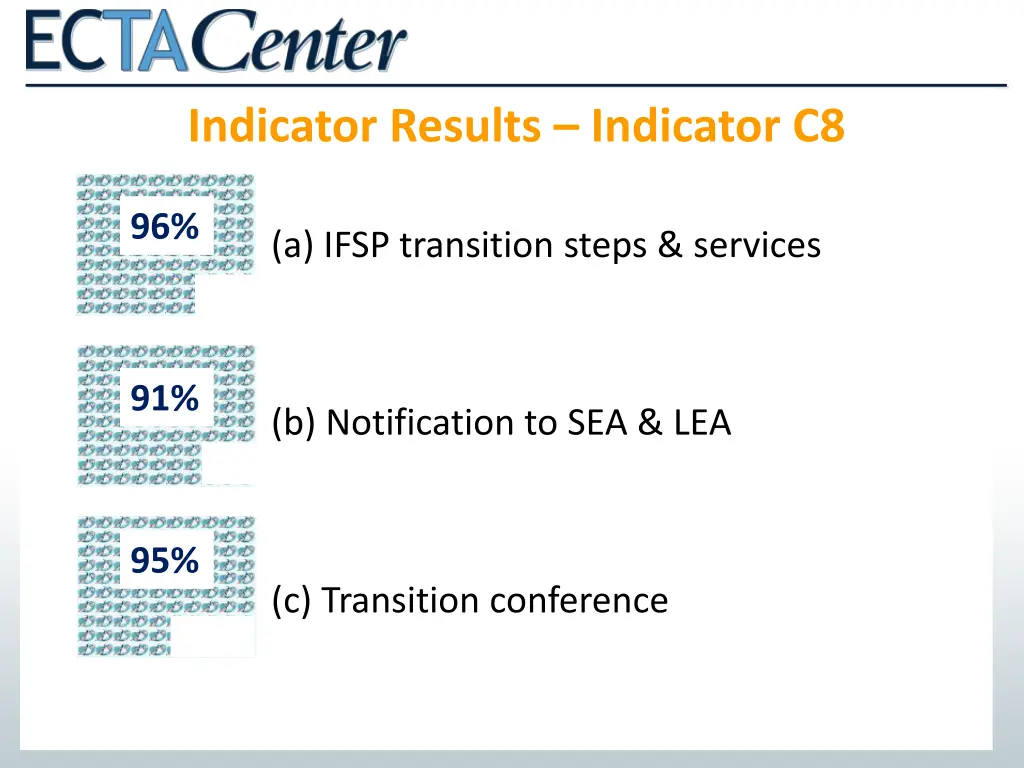 indicator results indicator c8