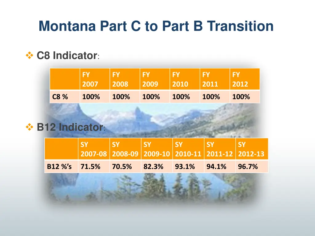 montana part c to part b transition