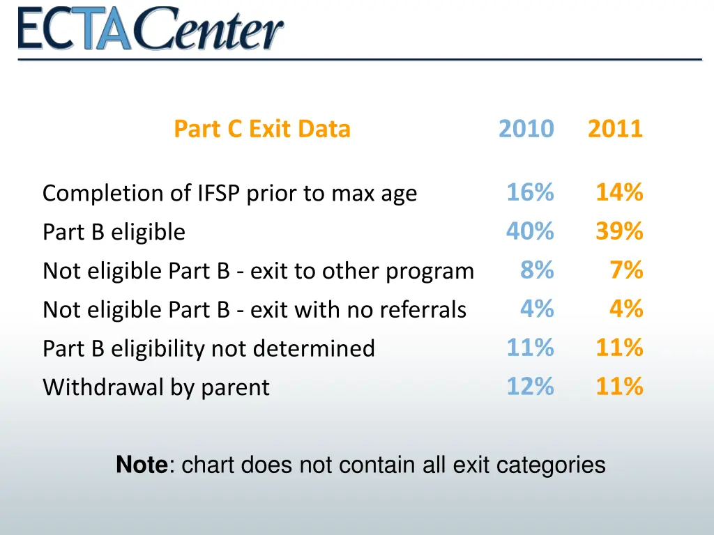 part c exit data