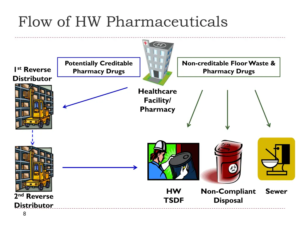 flow of hw pharmaceuticals 1