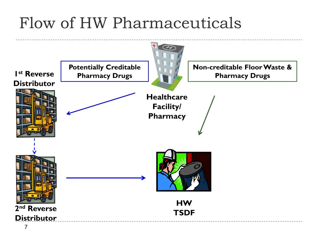 flow of hw pharmaceuticals