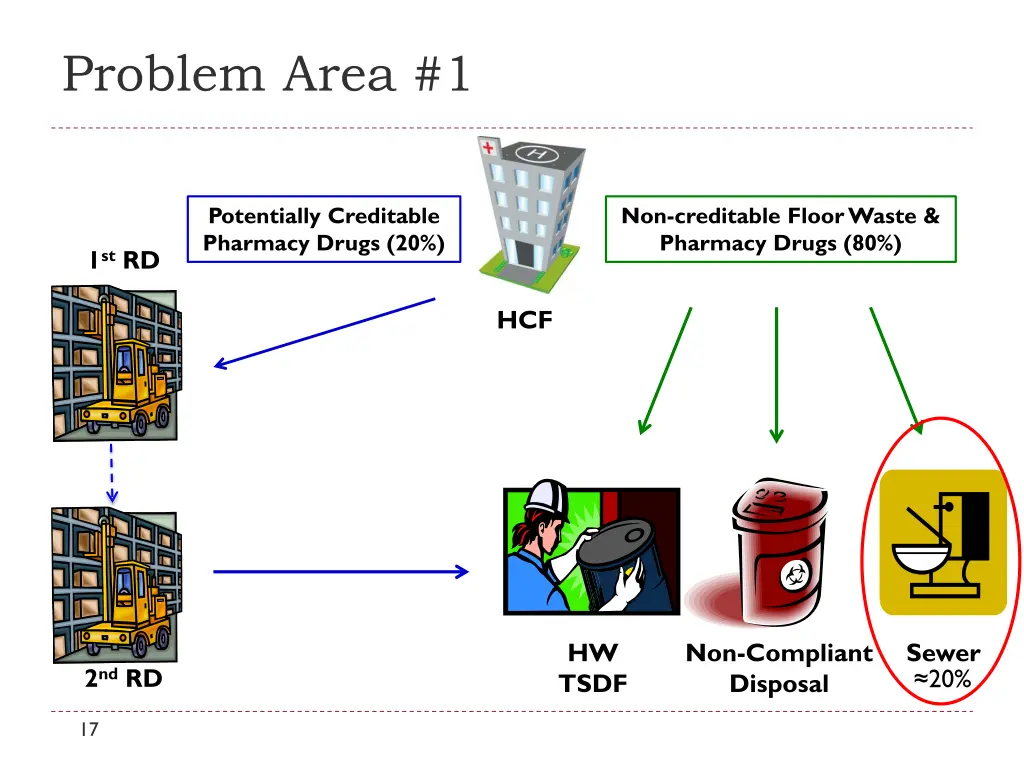 problem area 1