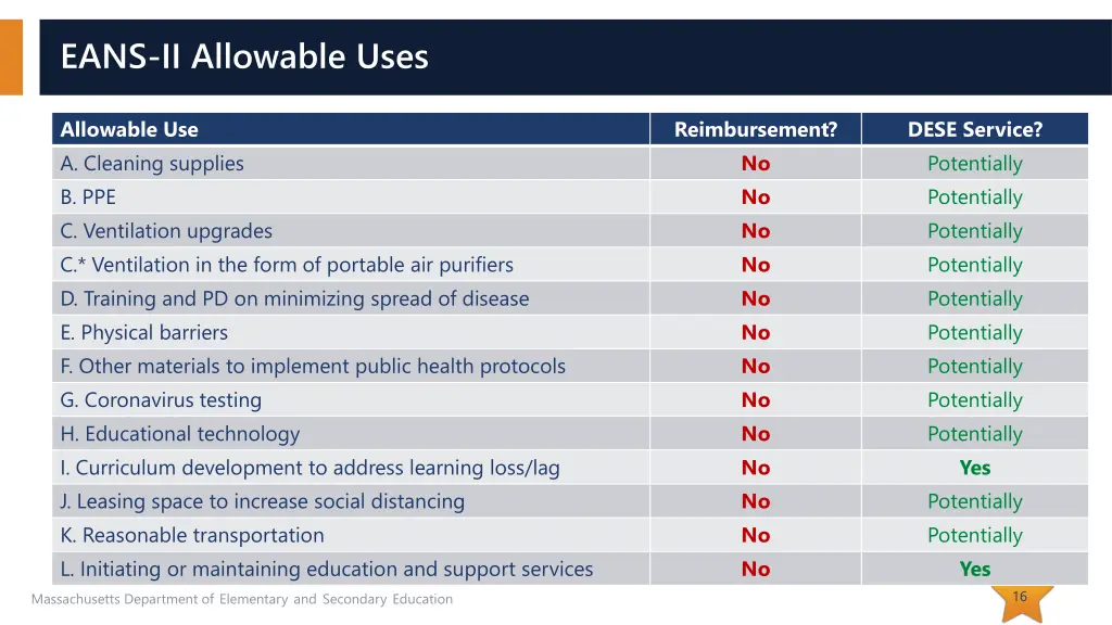 eans ii allowable uses