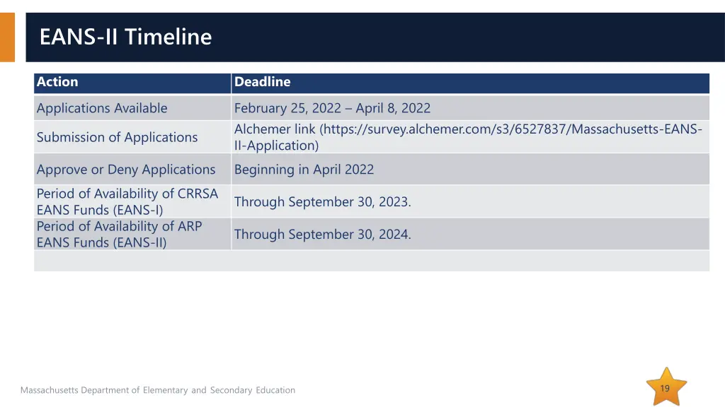 eans ii timeline