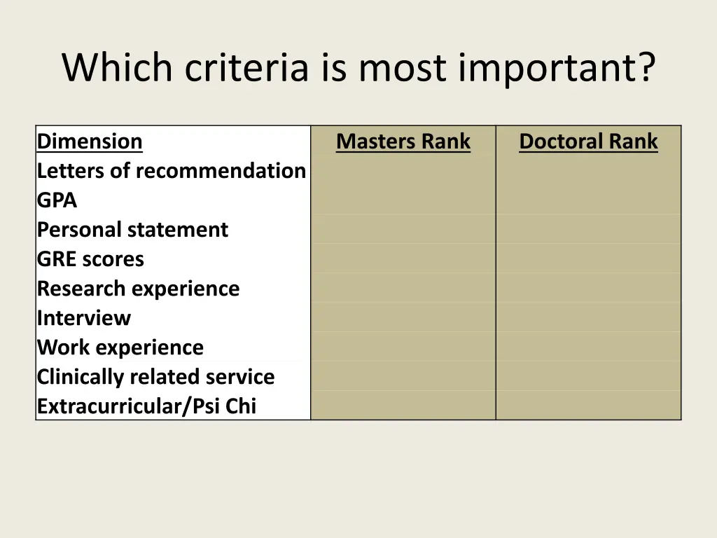 which criteria is most important