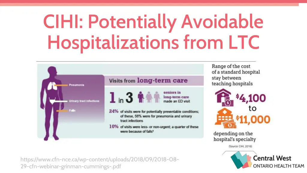 cihi potentially avoidable hospitalizations from