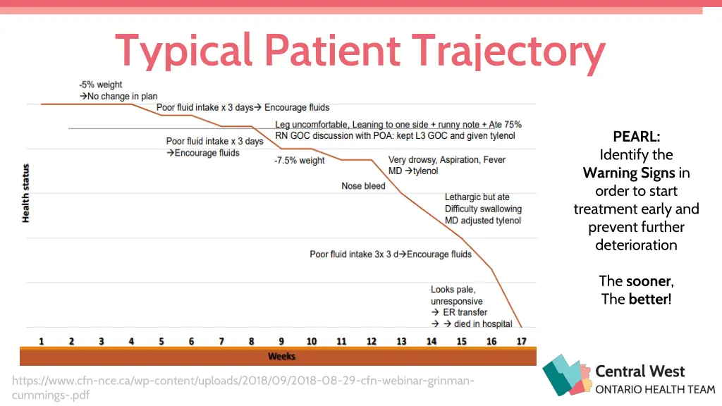 typical patient trajectory