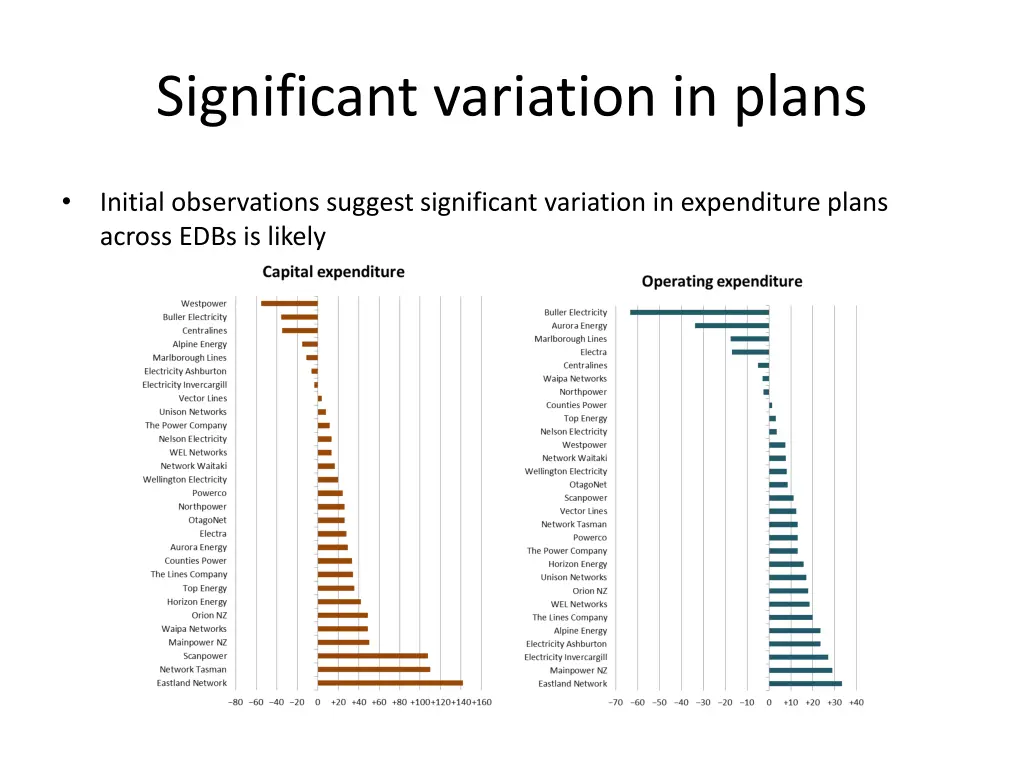 significant variation in plans