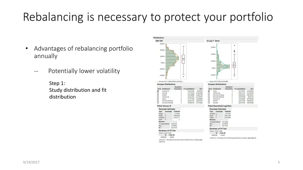 advantages of rebalancing portfolio annually