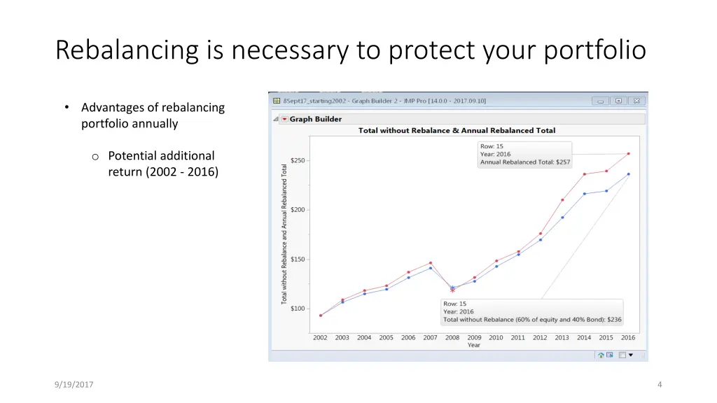 rebalancing is necessary to protect your portfolio 1