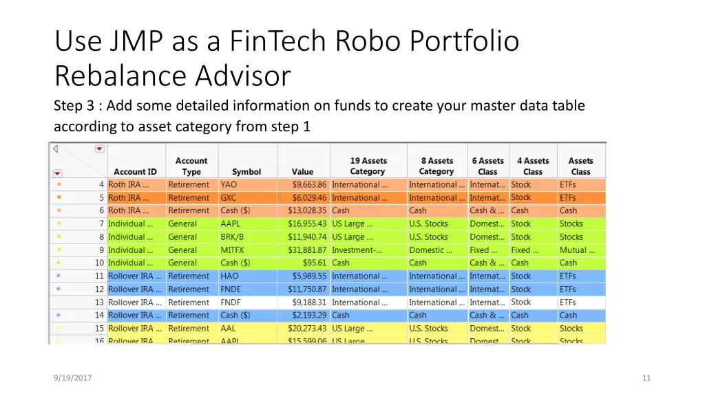 use jmp as a fintech robo portfolio rebalance 2