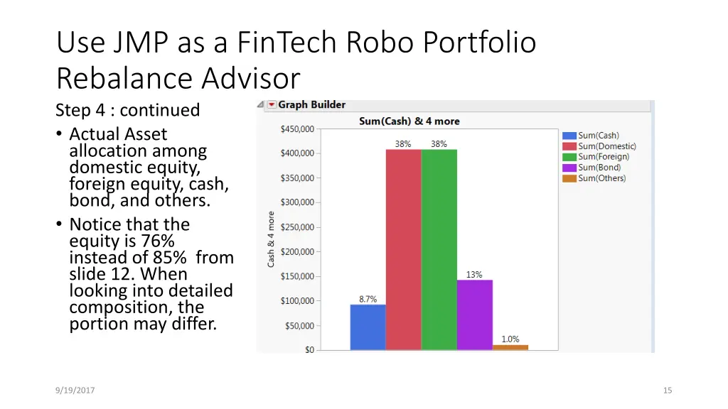 use jmp as a fintech robo portfolio rebalance 6