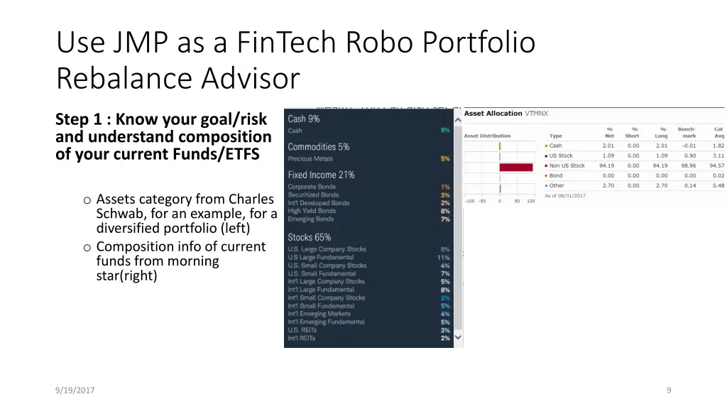 use jmp as a fintech robo portfolio rebalance