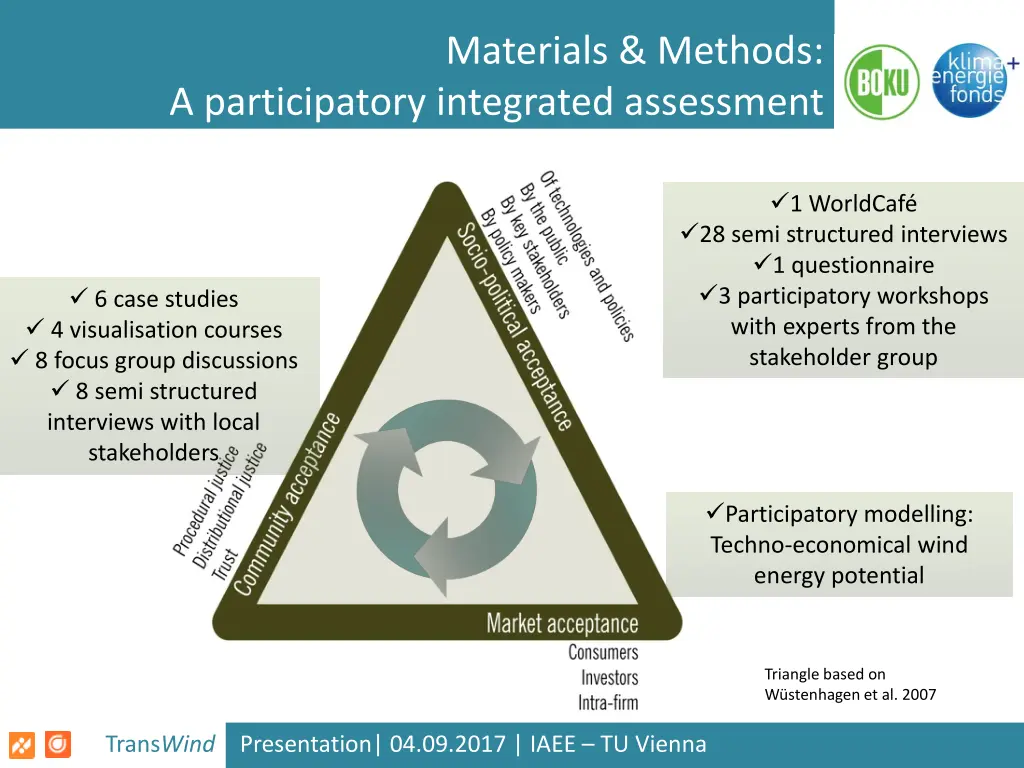 materials methods