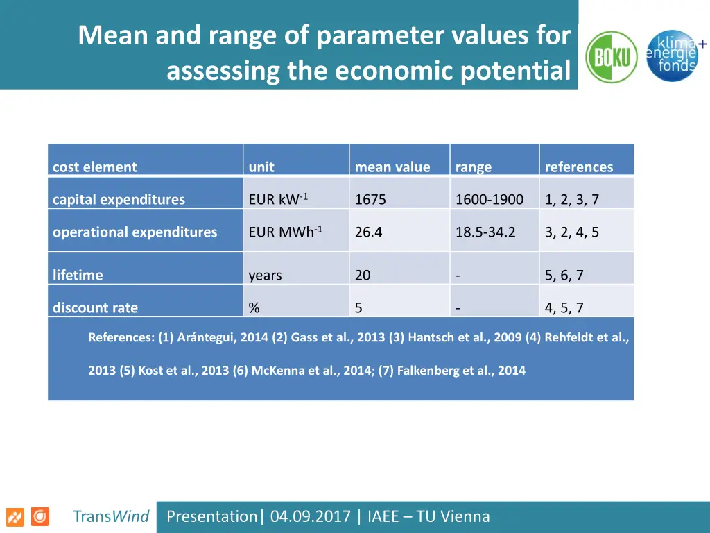 mean and range of parameter values for assessing