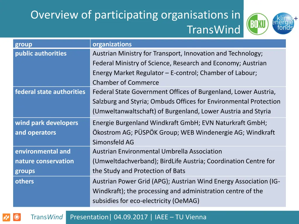 overview of participating organisations in