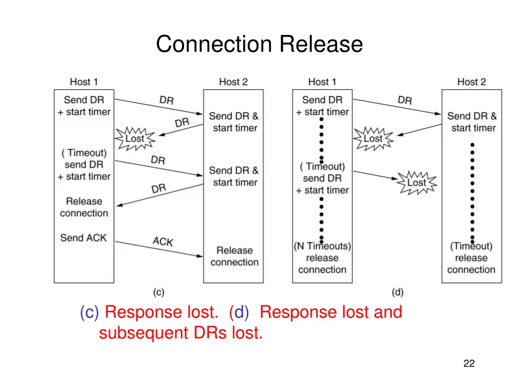 connection release 1