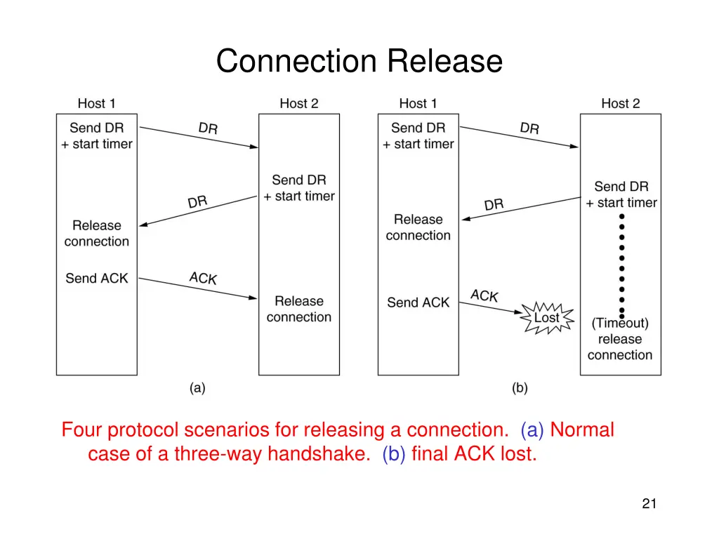 connection release