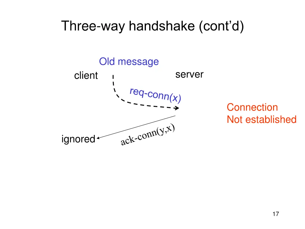 three way handshake cont d