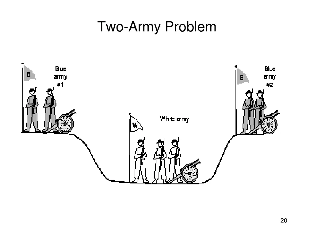 two army problem