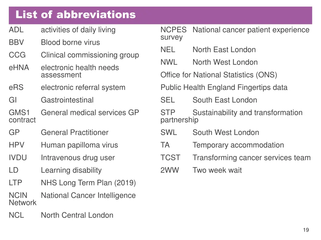 list of abbreviations adl activities of daily