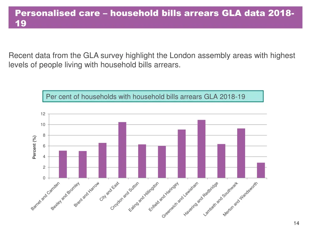 personalised care household bills arrears