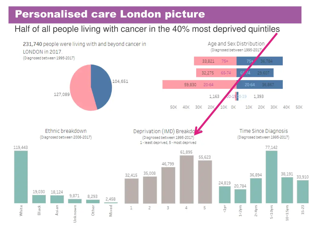 personalised care london picture half