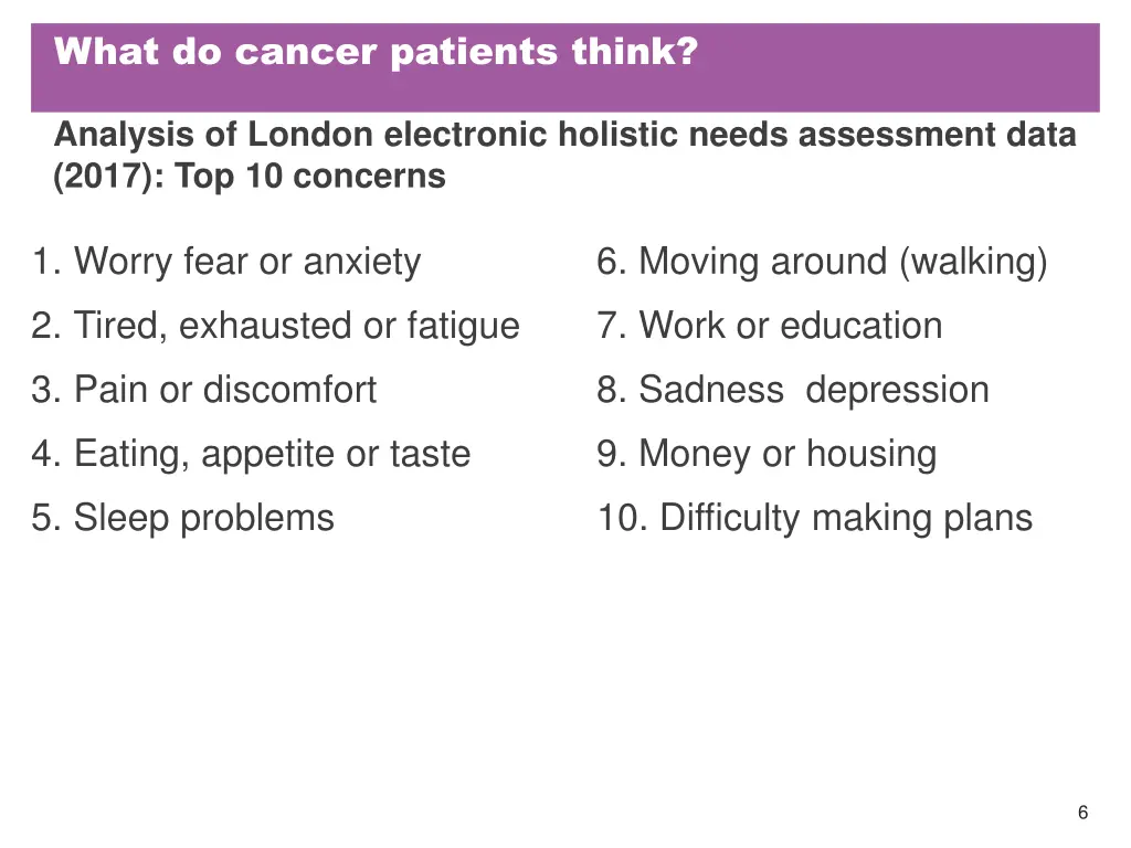 what do cancer patients think