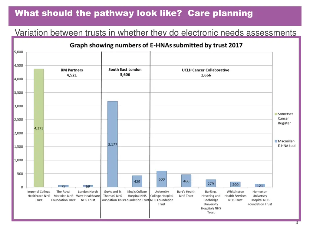 what should the pathway look like care planning