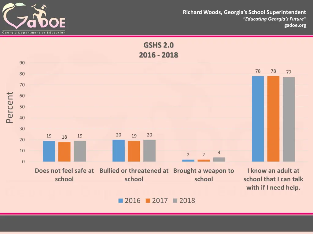 richard woods georgia s school superintendent 10