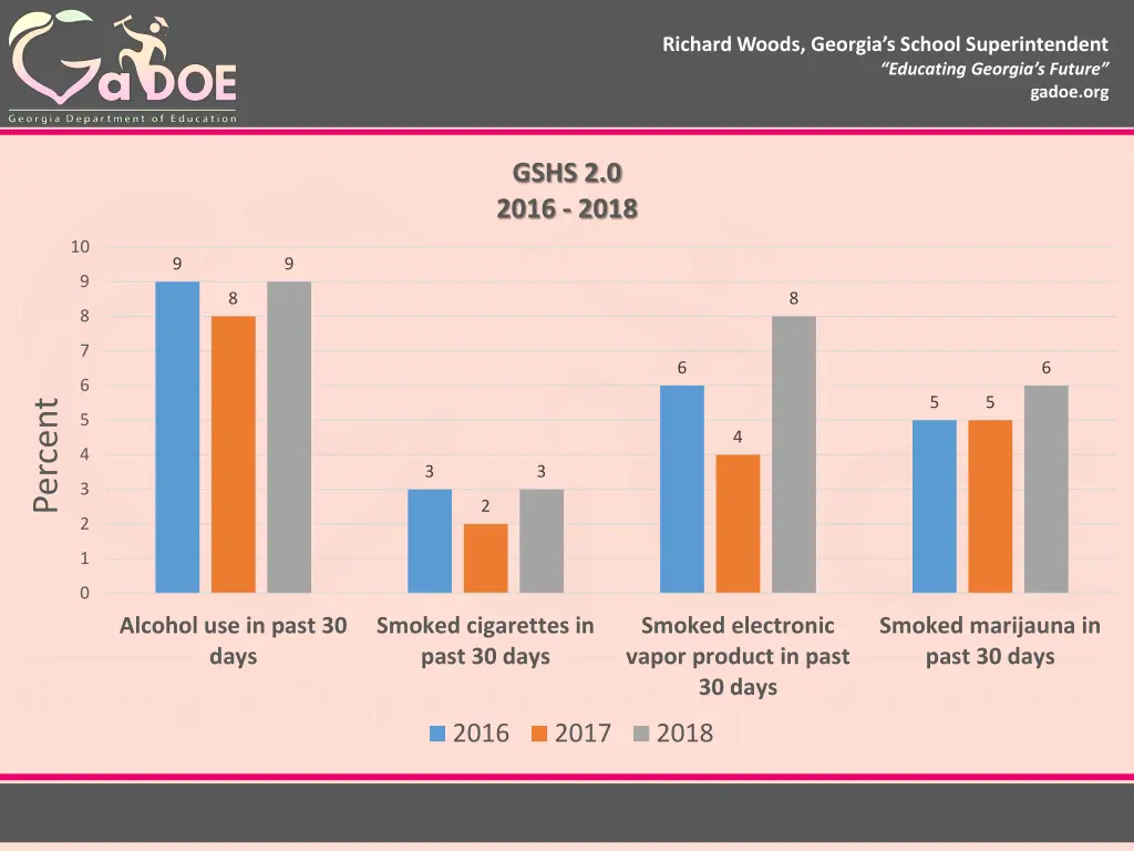 richard woods georgia s school superintendent 11