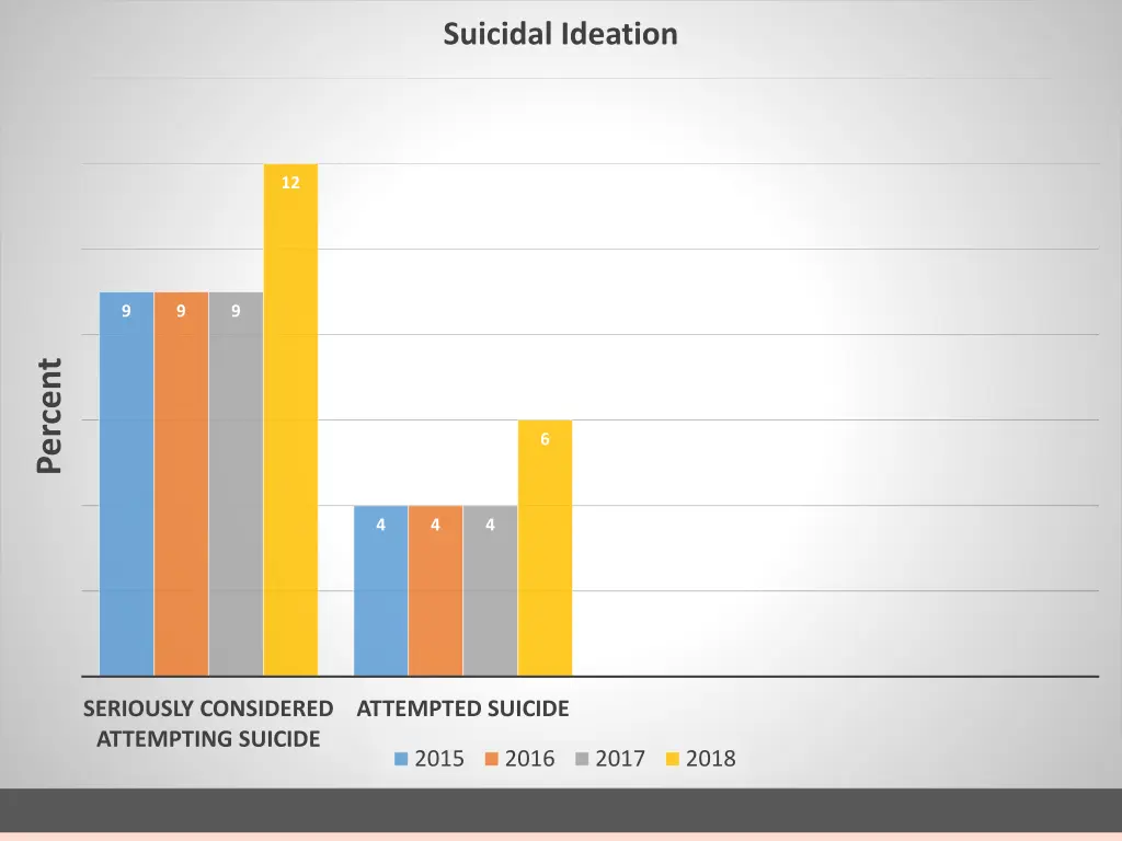 suicidal ideation