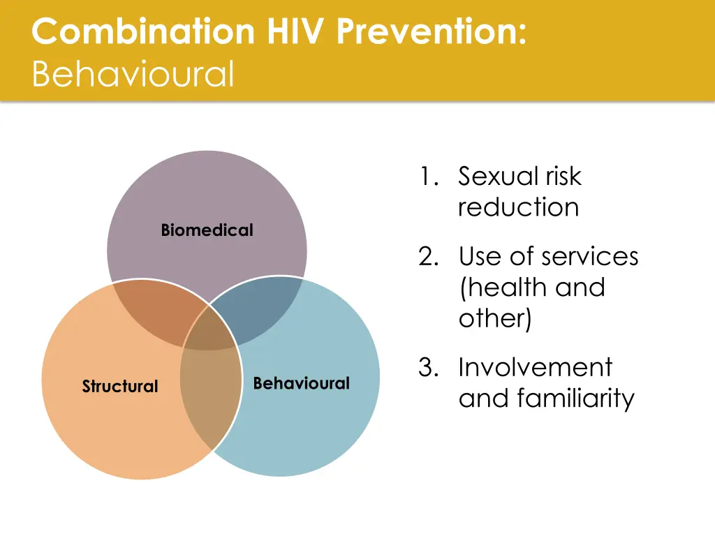 combination hiv prevention behavioural