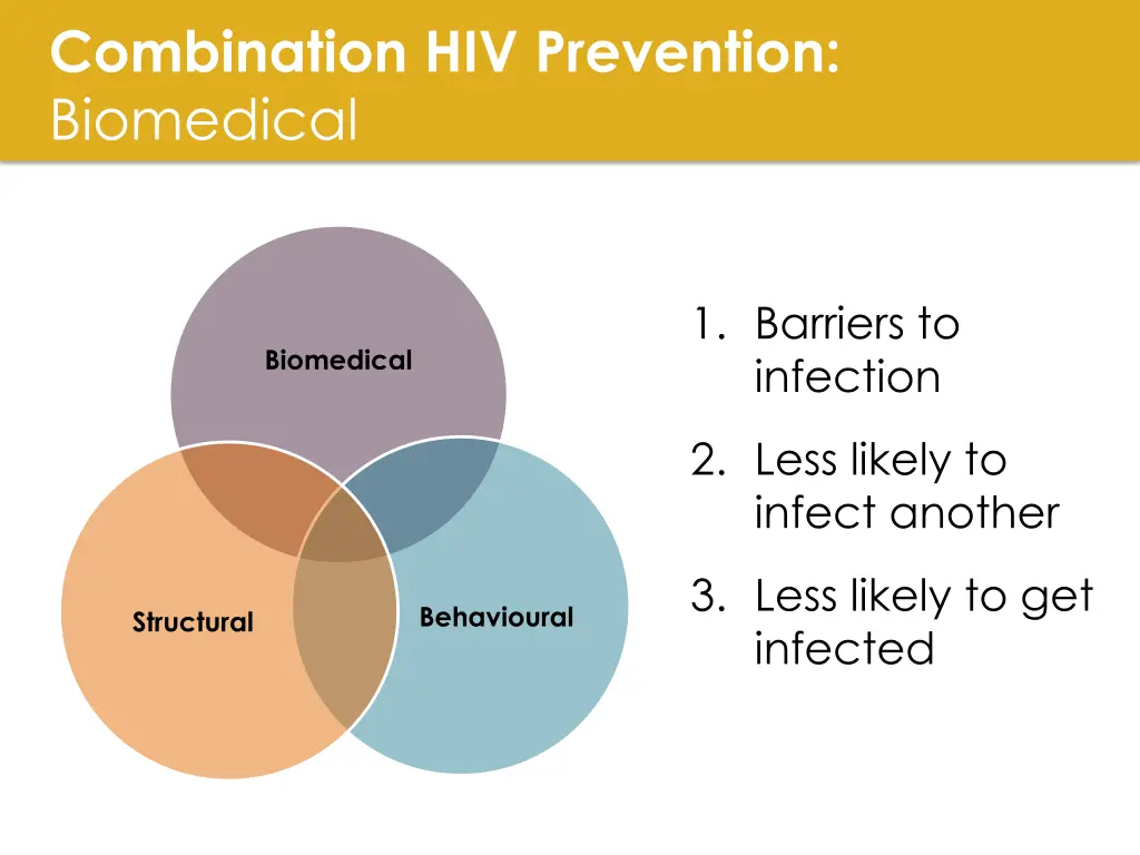 combination hiv prevention biomedical