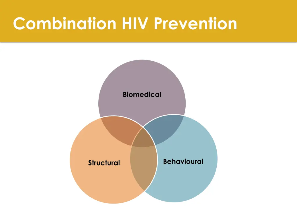 combination hiv prevention