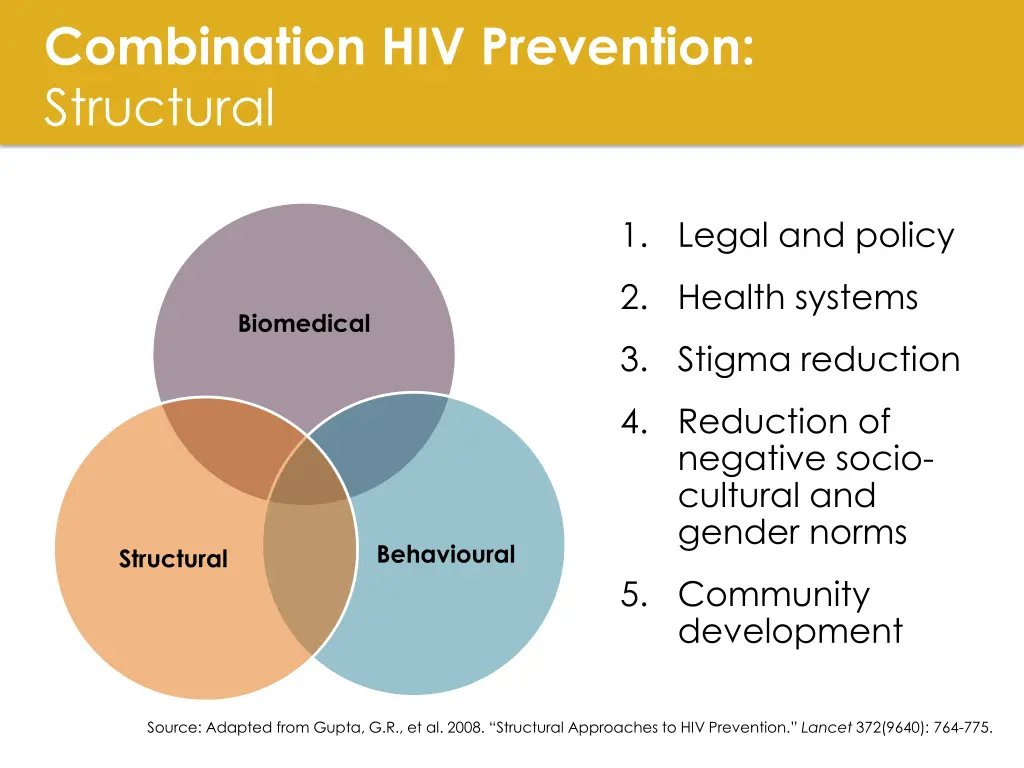 combination hiv prevention structural