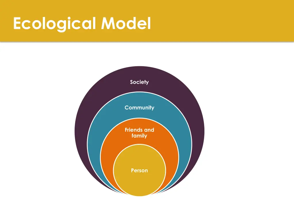 ecological model