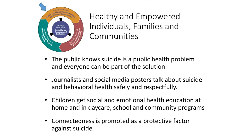 healthy and empowered individuals families