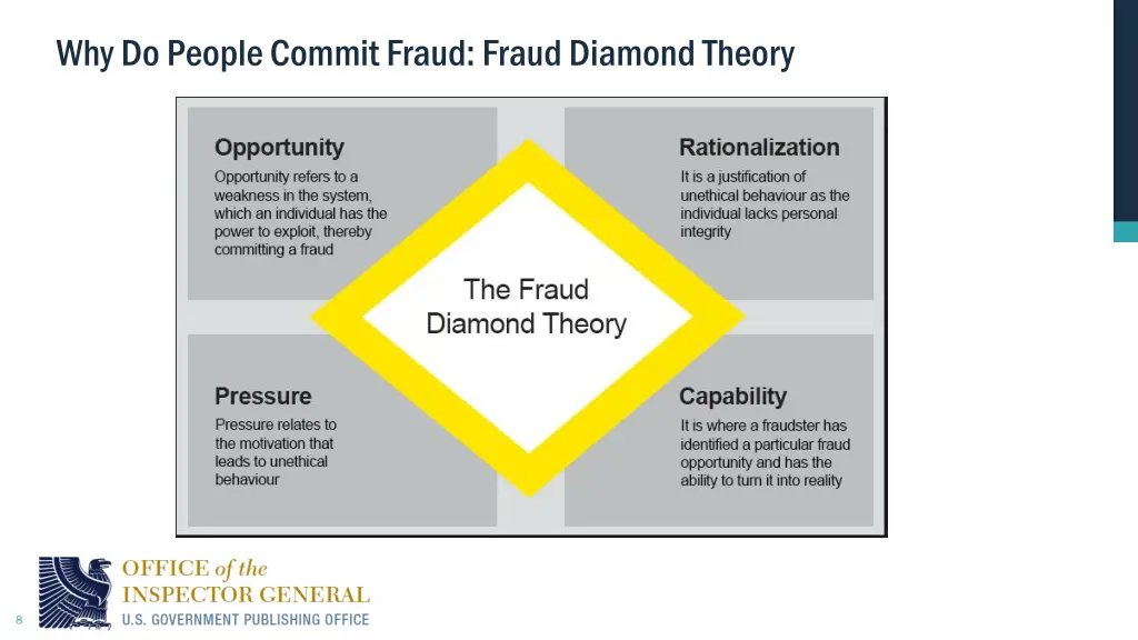 why do people commit fraud fraud diamond theory